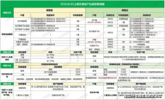 浦东建发联发青云上售楼部德律风/售楼处